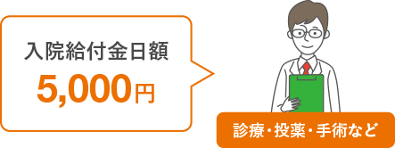 入院給付金日額 5,000円 診療・投薬・手術など