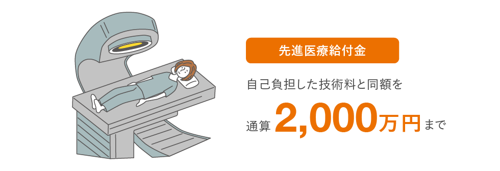 先進医療給付金 自己負担した技術料と同額を通算2,000万円まで