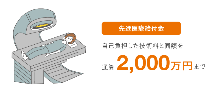 先進医療給付金 自己負担した技術料と同額を通算2,000万円まで
