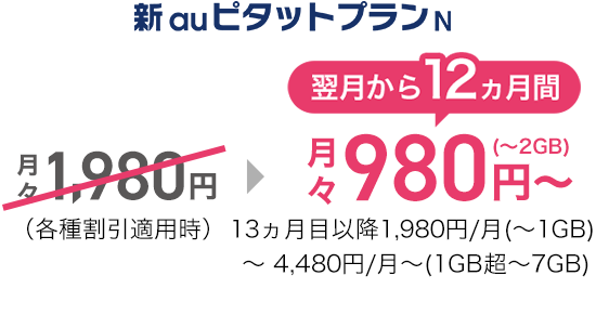 新auピタットプランN　翌月から12カ月間月々980円～ 13ヵ月目以降1,980円/月(～1GB)～4,480円/月～(1GB超～7GB)