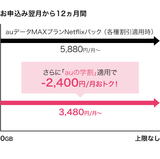 お申込み翌月から6ヵ月間