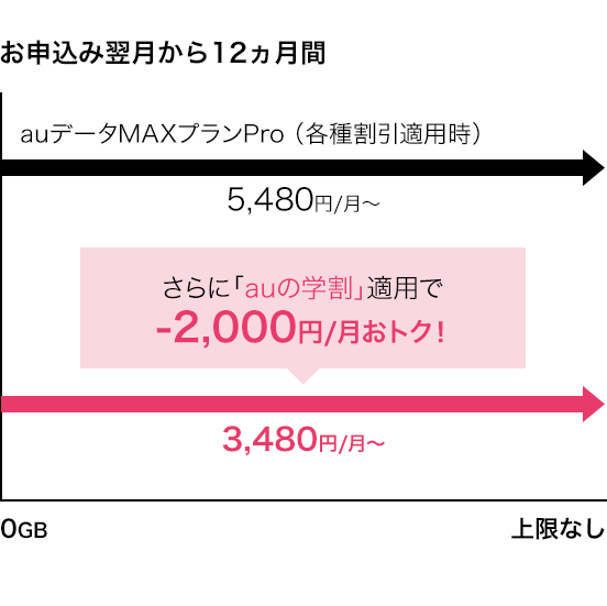 お申込み翌月から6ヵ月間