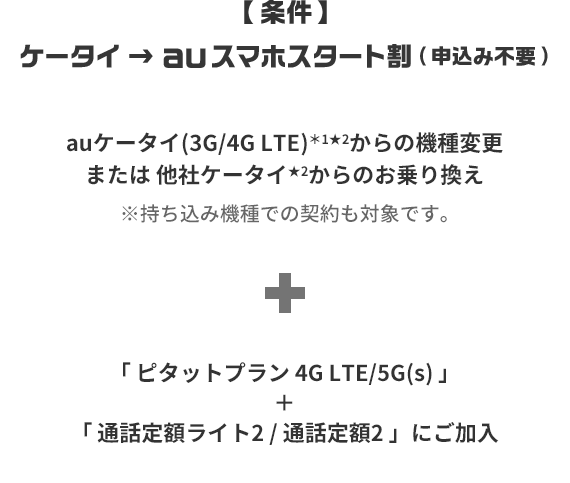 親子でもらおう 初スマホ応援キャンペーン Au