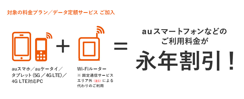 auスマホ/auケータイなどのご利用料金が永年割引!
