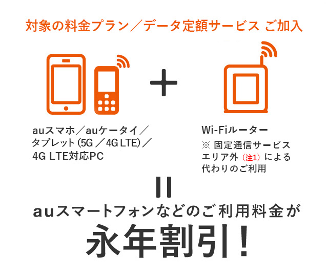 auスマホ/auケータイなどのご利用料金が永年割引!
