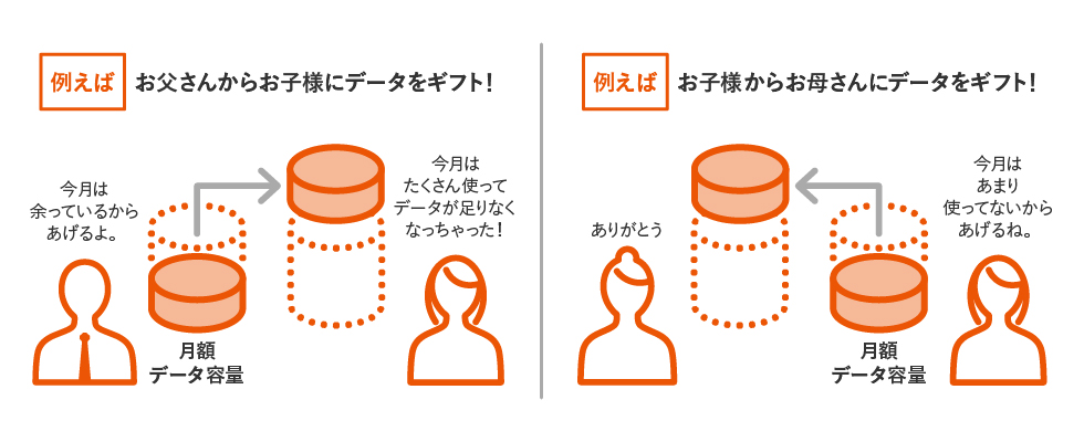 図:データシェアの仕組み