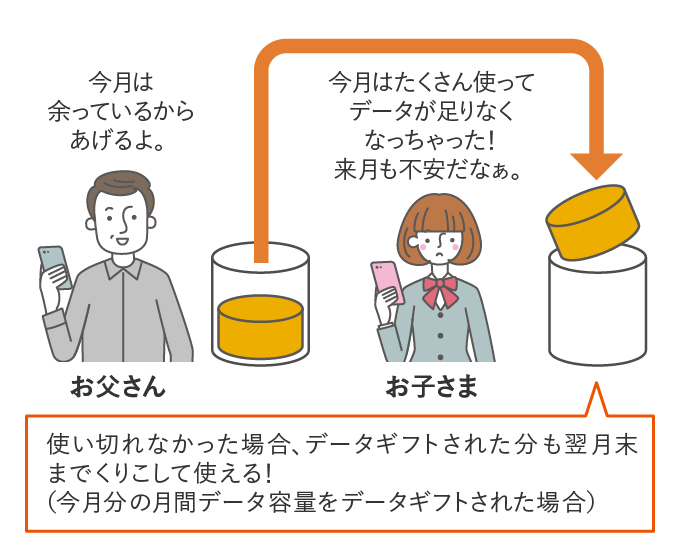 データくりこし 料金 割引 スマートフォン 携帯電話 Au