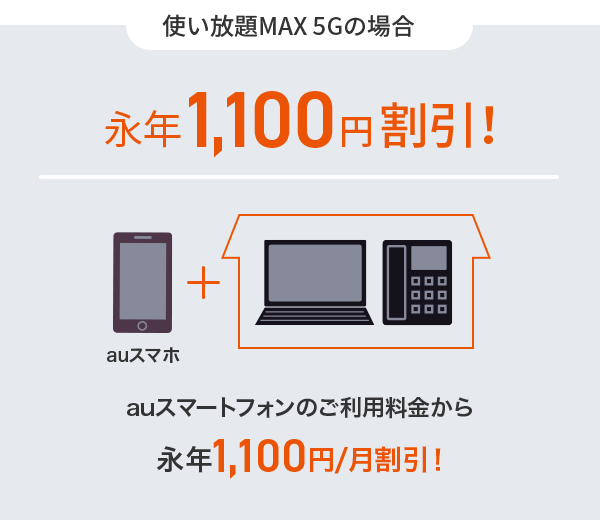 使い放題MAX 5Gの場合　永年1,100円(税込)割引!