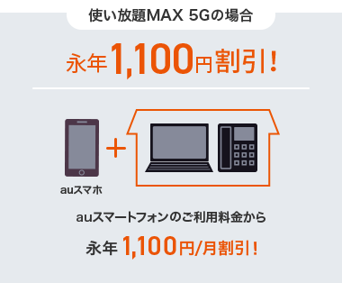 使い放題MAX 5Gの場合　永年1,100円割引!