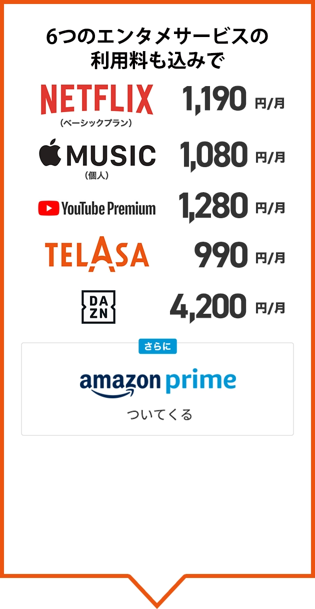6つのエンタメサービスの利用料も込みでNETFLIX 1,190円／月、Apple Music 1,080円／月、YouTube Premium 1,280円／月、TELASA 990円／月、DAZN 4,200円／月、さらにAmazon Prime ついてくる