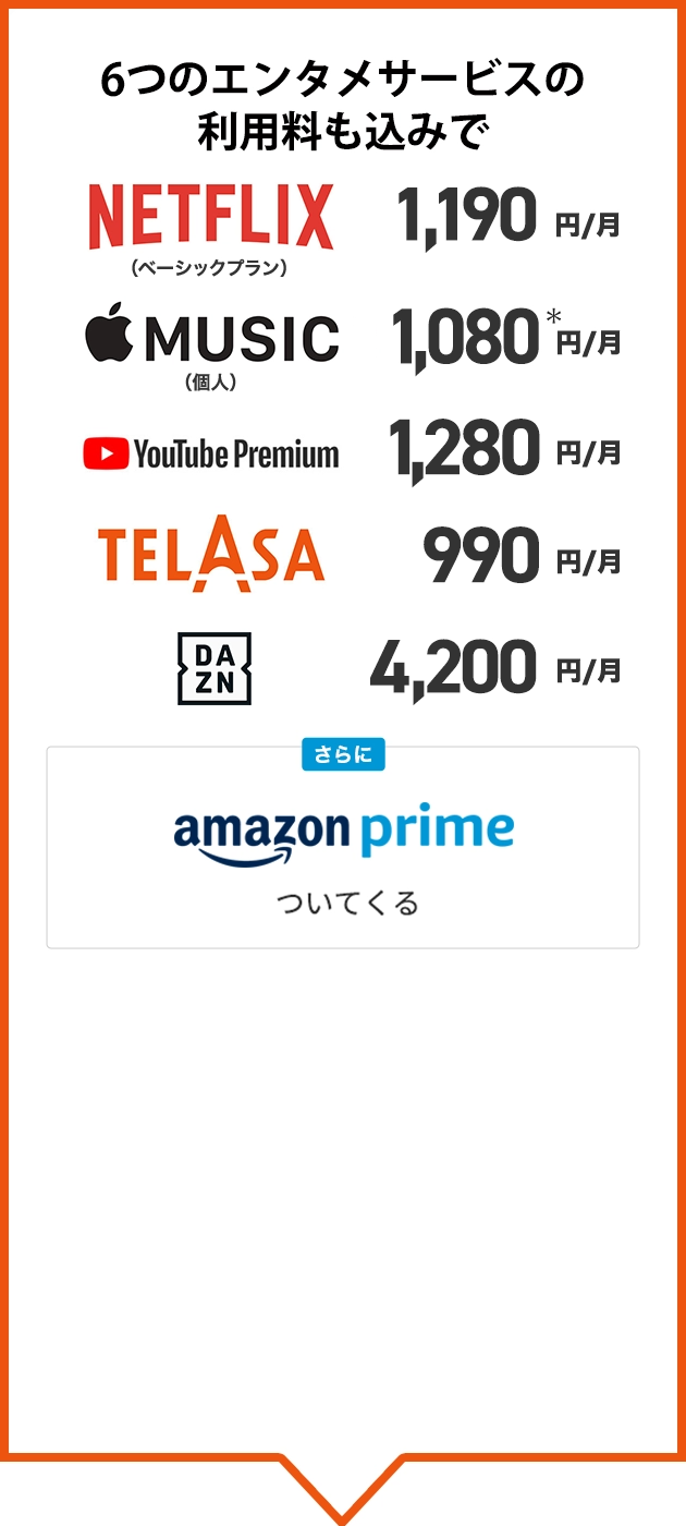 6つのエンタメサービスの利用料も込みでNETFLIX 1,190円／月、Apple Music 1,080＊円／月、YouTube Premium 1,280円／月、TELASA 990円／月、DAZN 4,200円／月、さらにAmazon Prime ついてくる