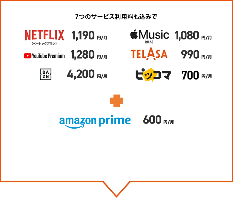 8つのサービス利用料も込みでNETFLIX 1,190円／月、Apple Music 1,080円／月、YouTube Premium 1,280円／月、TELASA 990円／月、DAZN 4,200円／月、ピッコマ700円／月、Amazon Prime 600円／月
