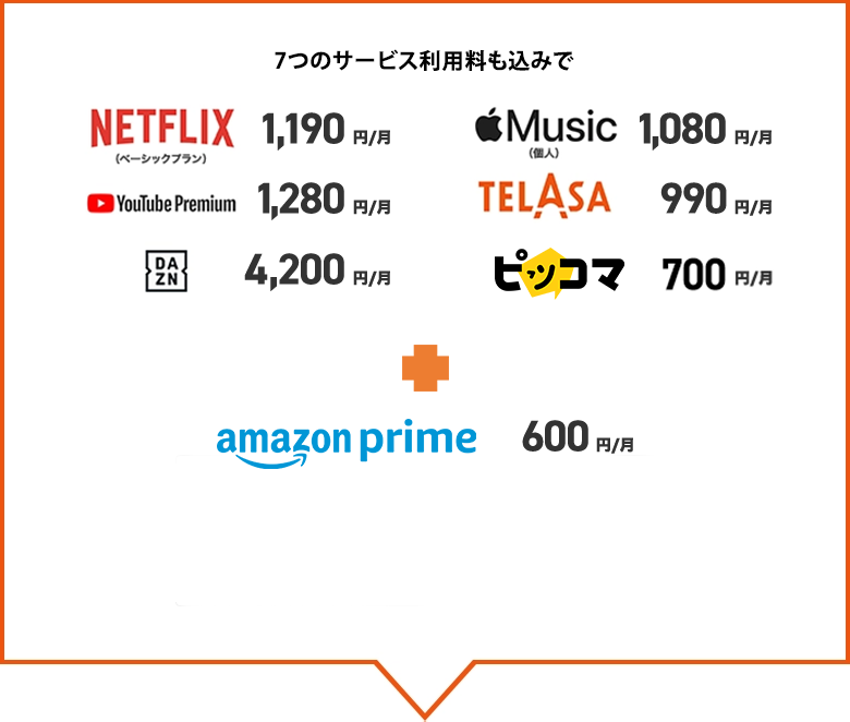 8つのサービス利用料も込みでNETFLIX 1,190円／月、Apple Music 1,080円／月、YouTube Premium 1,280円／月、TELASA 990円／月、DAZN 4,200円／月、ピッコマ700円／月、Amazon Prime 600円／月