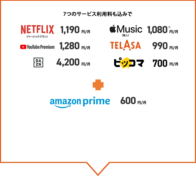 7つのサービス利用料も込みでNETFLIX 1,190円／月、Apple Music 1,080＊円／月、YouTube Premium 1,280円／月、TELASA 990円／月、DAZN 4,200円／月、ピッコマ700円／月、Amazon Prime 600円／月