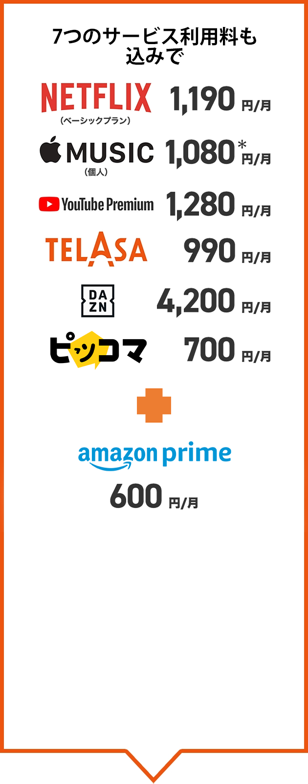 7つのサービス利用料も込みでNETFLIX 1,190円／月、Apple Music 1,080＊円／月、YouTube Premium 1,280円／月、TELASA 990円／月、DAZN 4,200円／月、ピッコマ700円／月、Amazon Prime 600円／月
