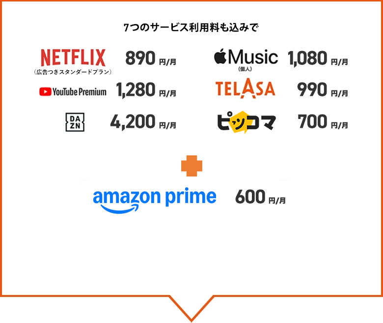 8つのサービス利用料も込みでNETFLIX 890円／月、Apple Music 1,080円／月、YouTube Premium 1,280円／月、TELASA 990円／月、DAZN 4,200円／月、ピッコマ700円／月、Amazon Prime 600円／月