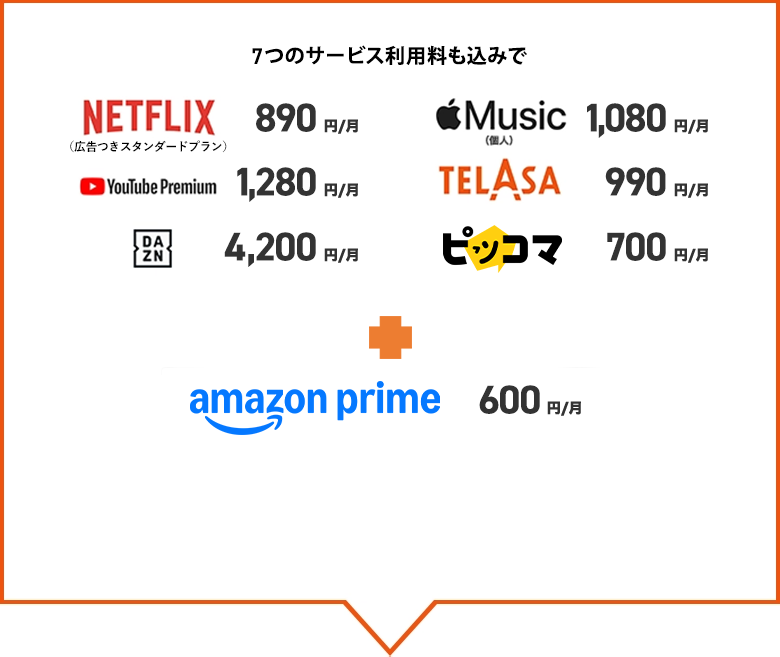 8つのサービス利用料も込みでNETFLIX 890円／月、Apple Music 1,080円／月、YouTube Premium 1,280円／月、TELASA 990円／月、DAZN 4,200円／月、ピッコマ700円／月、Amazon Prime 600円／月