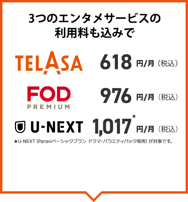 3つのエンタメサービスの利用料も込みでTELASA 618円／月、FODプレミアム 976円／月、U-NEXT 1,017円／月