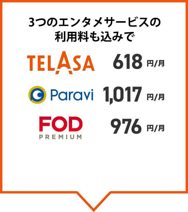 3つのエンタメサービスの利用料も込みでTELASA 618円／月、Paravi 1,017円／月、FODプレミアム 976円／月