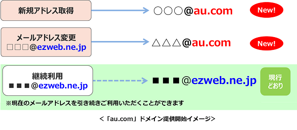 Auメールアプリ サービス 機能 Au