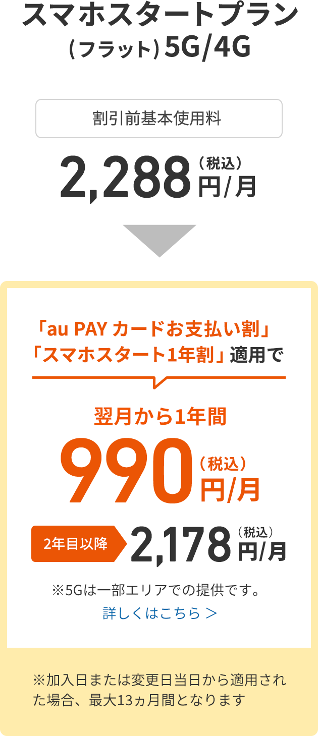 スマホスタートプラン（フラット）5G/4G 2,288円/月(税込)→翌月から1年間990円(税込)/月