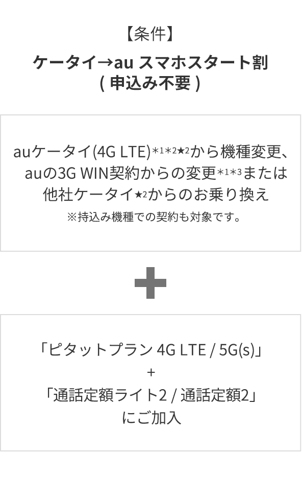 Au ガラケー から スマホ