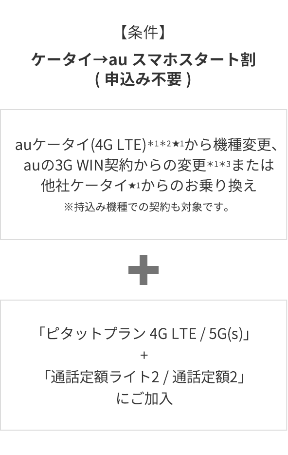 Auでおトクにスマホスタート スマートフォン 携帯電話 Au