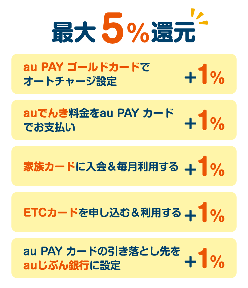 ポイント還元説明