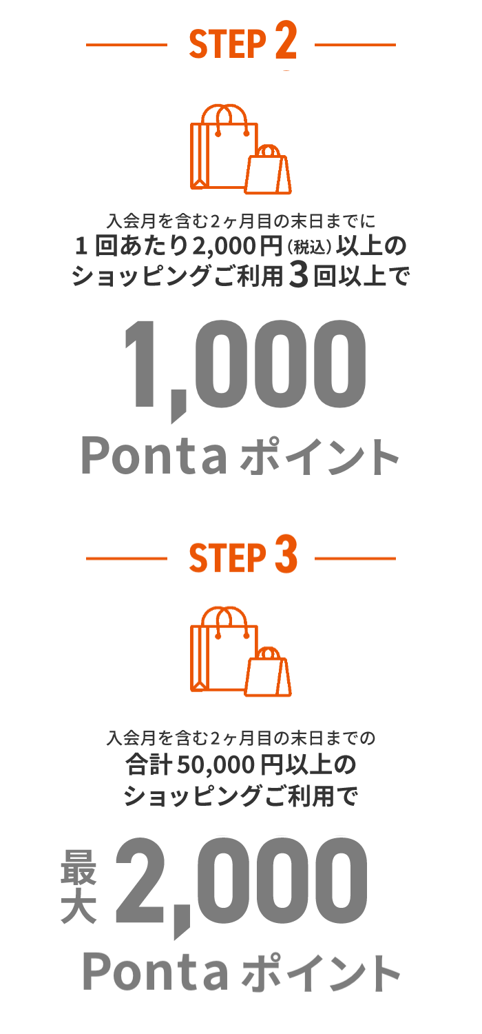 特典受け取りの流れフロー図