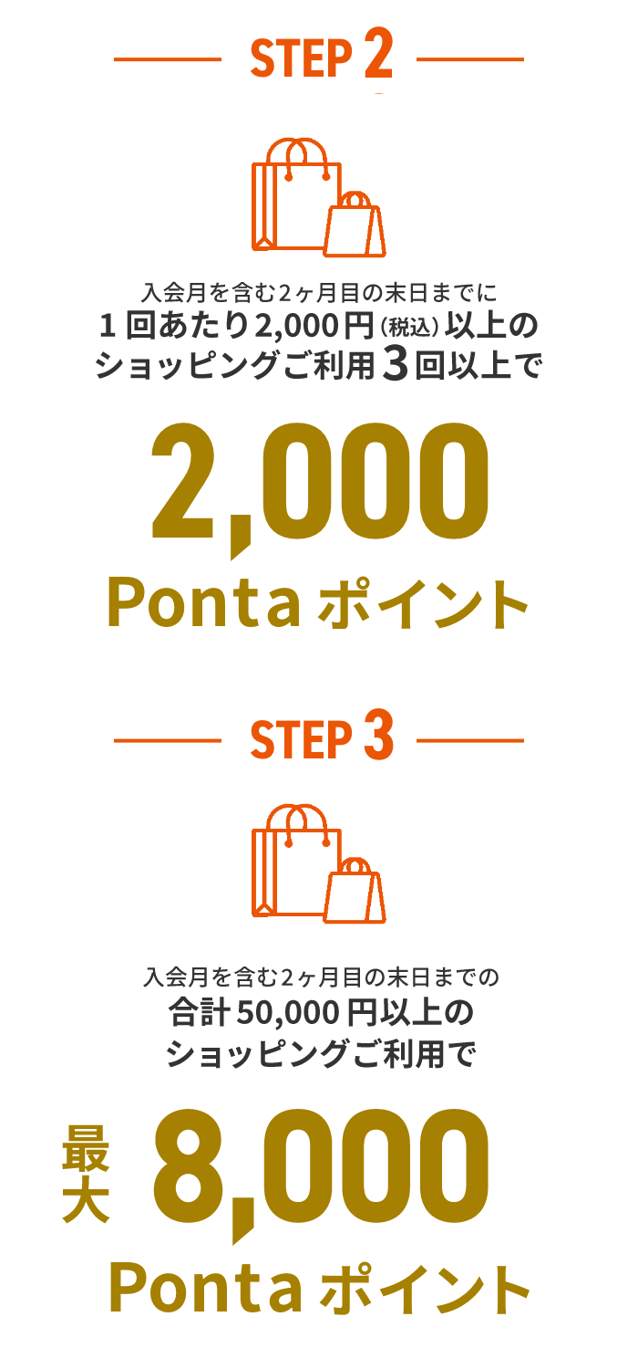 特典受け取りの流れフロー図