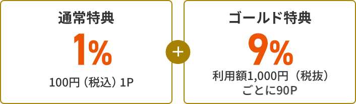 通常特典1％+ゴールド特典9％