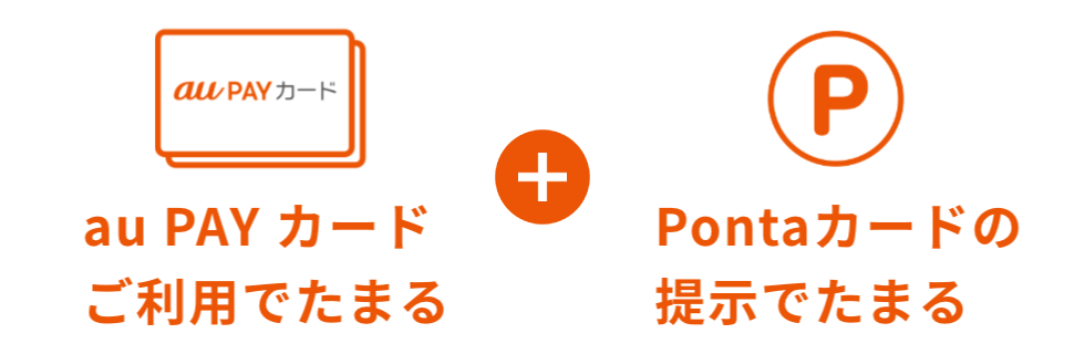 au PAY カードご利用でたまる+Pontaカードの提示でたまる