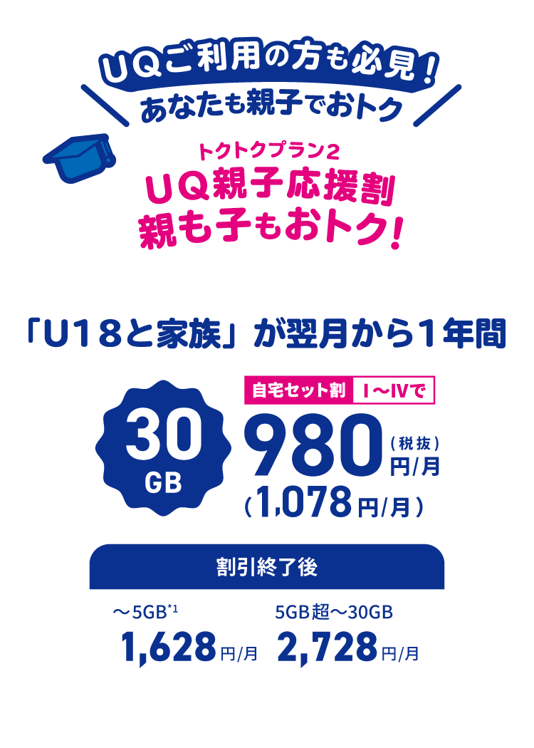 トクトクプラン2UQ応援割親も子もおトク！