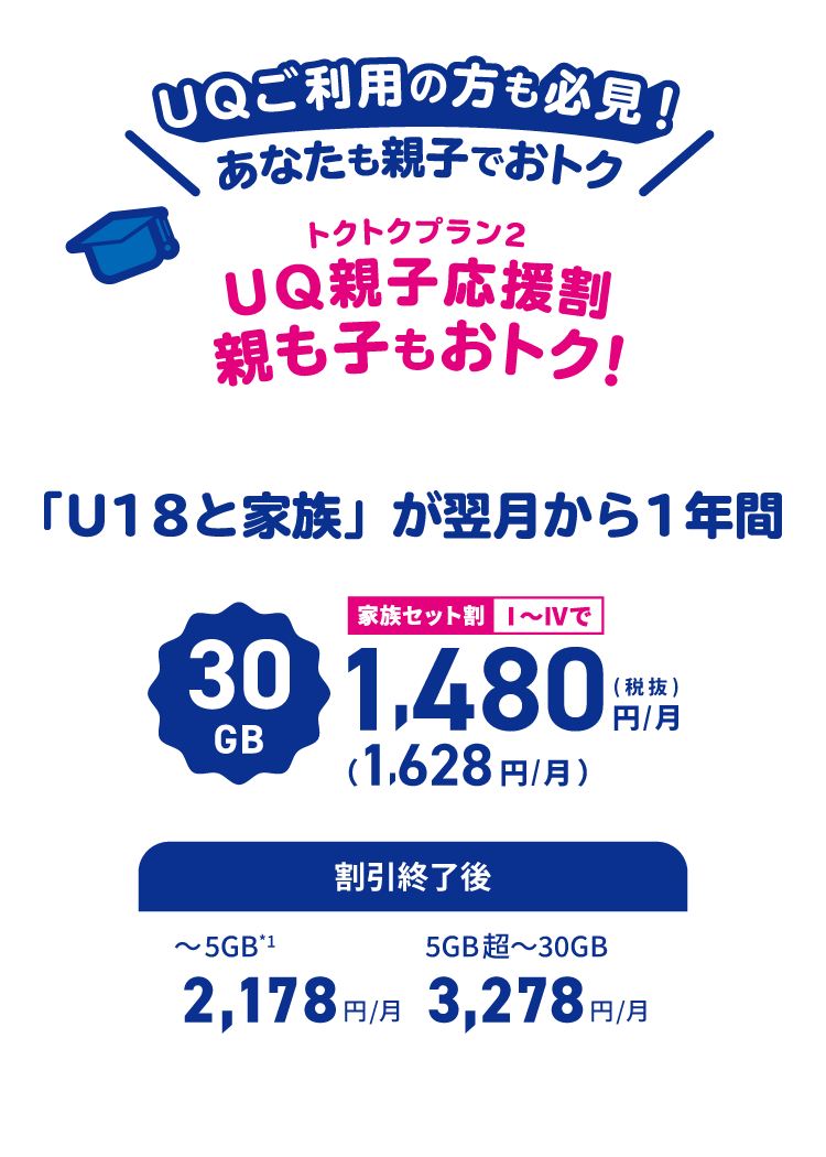 トクトクプラン2UQ応援割親も子もおトク！