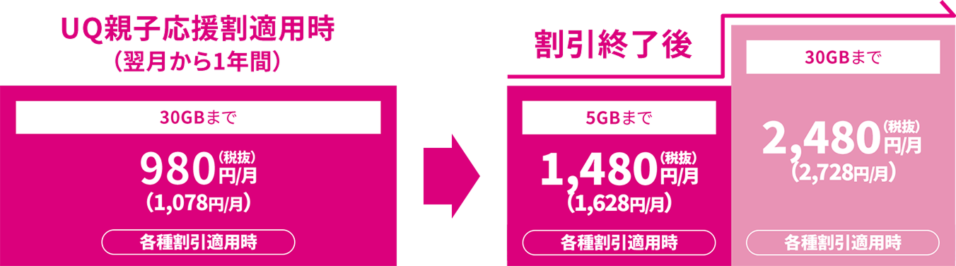 お支払い合計額イメージ