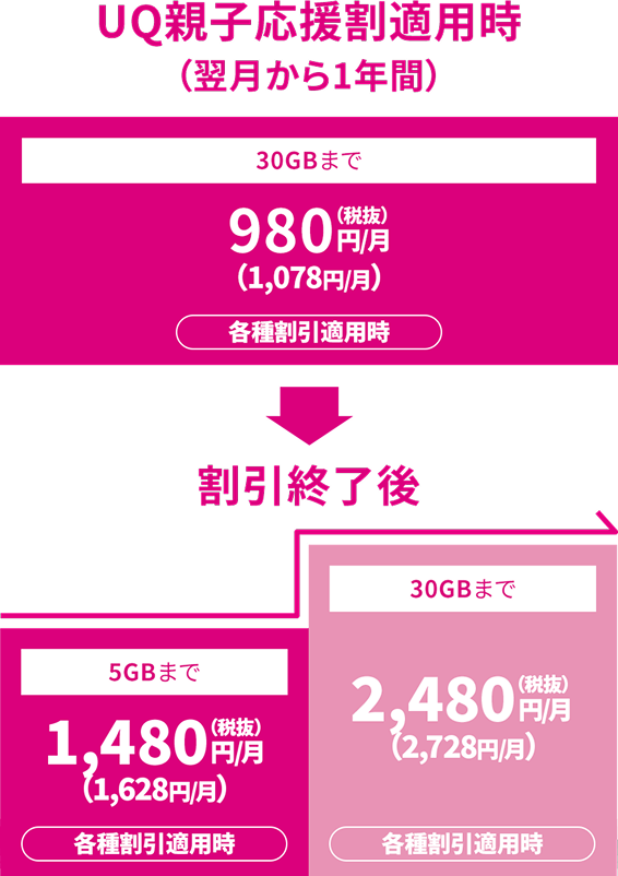 お支払い合計額イメージ