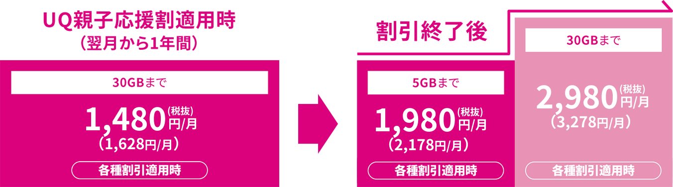 お支払い合計額イメージ