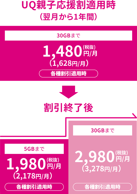 お支払い合計額イメージ
