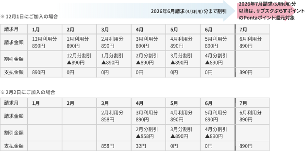 お支払いと割引のイメージ