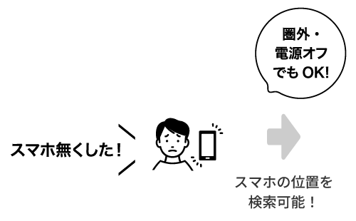 スマホ無くした！→スマホの位置を検索可能