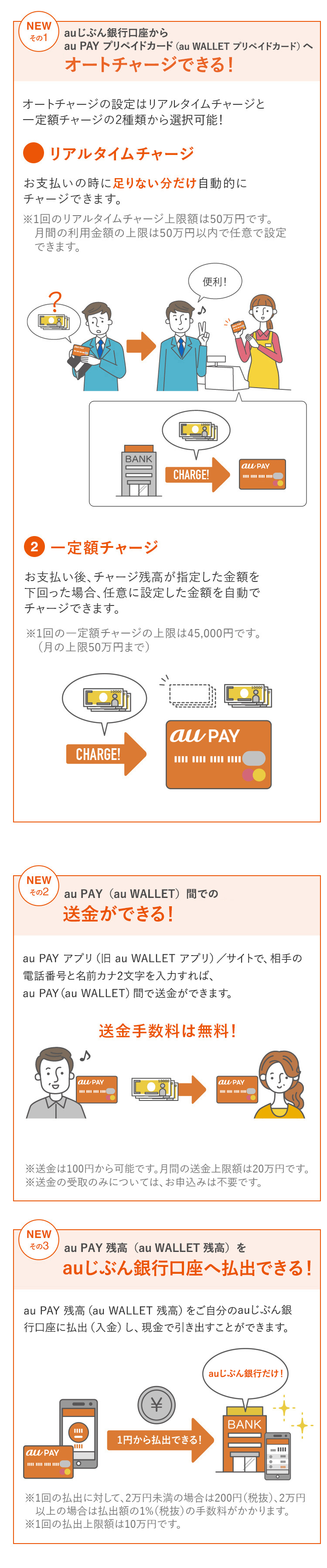 Au Pay プリペイドカード Au Wallet プリペイドカード ポイント 決済 Au