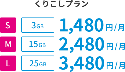 くりこしプラン S：[3GB] 1,480円/月　M：[15GB] 2,480円/月　L：[25GB] 3,480円/月