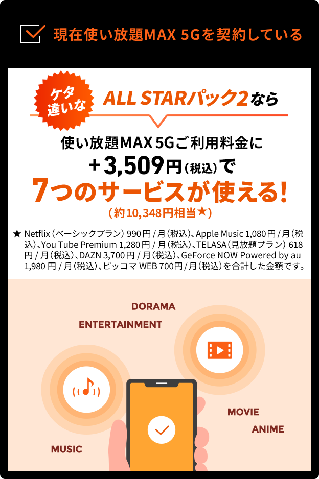 現在使い放題MAX5Gを契約している　ケタ違いなALL STARパック2なら 税込+3,509円で７つのサービス(税込約10,348円相当)が使える！