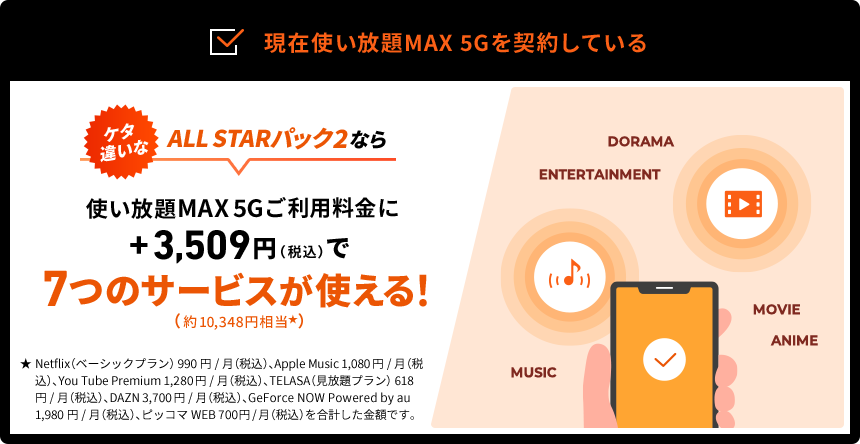 現在使い放題MAX5Gを契約している　ケタ違いなALL STARパック2なら 税込+3,509円で７つのサービス(税込約10,348円相当)が使える！