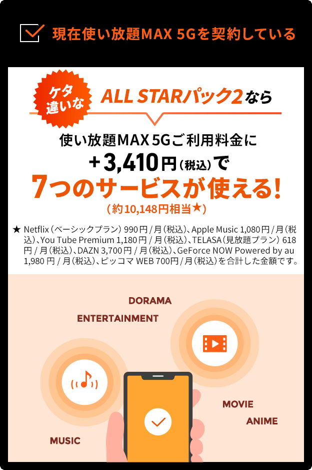 現在使い放題MAX5Gを契約している　ケタ違いなALL STARパック2なら 税込+3,410円で７つのサービス(税込約8,748円相当)が使える！