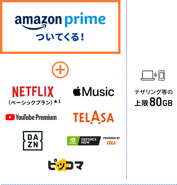 Netflix（ベーシックプラン）★1、TELASA、apple Music、Youtube Premium、DAZN、Geforce Now powered by au / テザリングなどの上限80GB