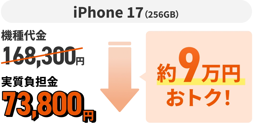iPhone 17（256GB）機種代金168,300円 約9万円おトク！ 実質負担金73,800円
