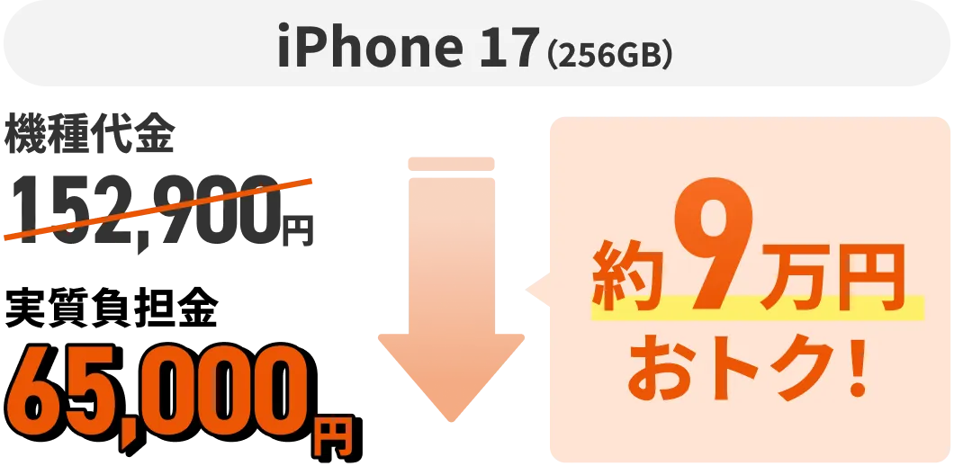 iPhone 17（256GB）機種代金152,900円 約9万円おトク！ 実質負担金65,000円