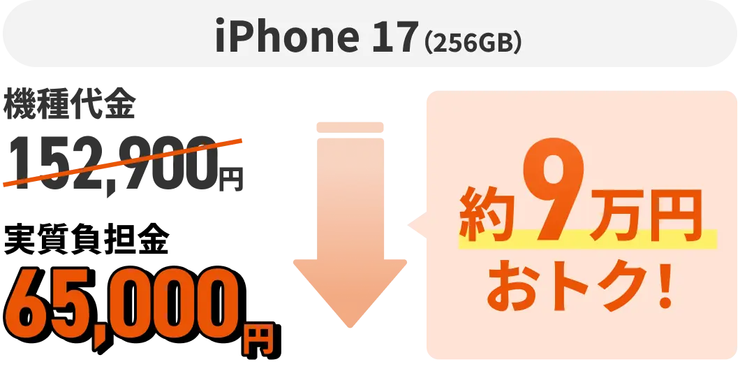 iPhone 17（256GB）機種代金152,900円 約9万円おトク！ 実質負担金65,000円