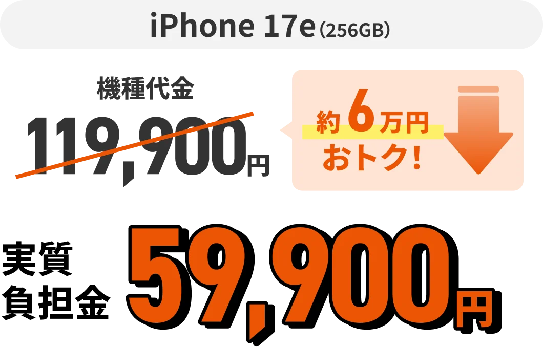 iPhone 17e（256GB）機種代金119,900円 約6万円おトク！  実質負担金59,900円